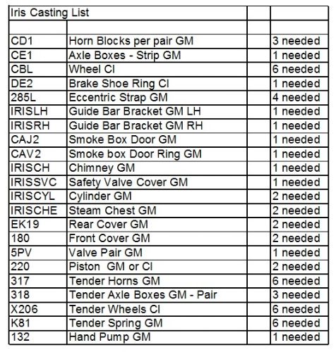 Casting List